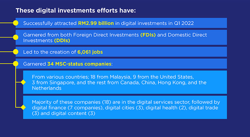 malaysia-sees-strong-digital-investments-momentum